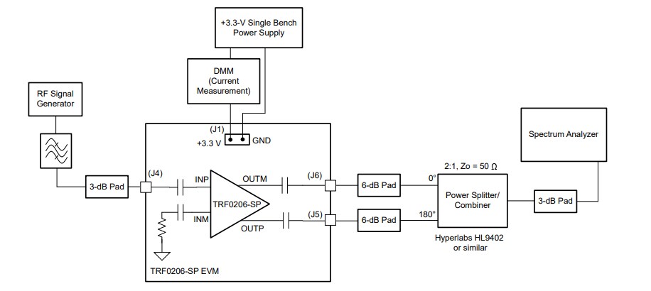 Texas Instruments TRF0206EVM-CVAL Evaluation Module